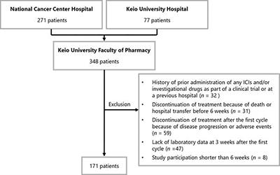 Absolute Lymphocyte Count Predicts Immune-Related Adverse Events in Patients With Non-Small-Cell Lung Cancer Treated With Nivolumab Monotherapy: A Multicenter Retrospective Study
